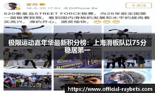 极限运动嘉年华最新积分榜：上海滑板队以75分稳居第一